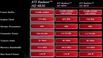 AMD ati radeon HD 4830